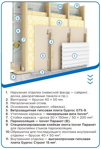 Гипсокартон Для Фасадных Работ Купить