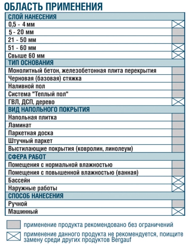 Стяжка пола bergauf base 25 кг