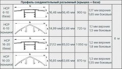 Профиль соединительный разъемный НCР 16-20мм прозрачный L=6м Новаттро