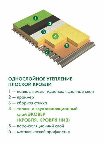 Каменная вата ЭКОВЕР Кровля Низ 100кг/м3 1000x600х100мм 4 шт 2,4м2 (0,24м3)