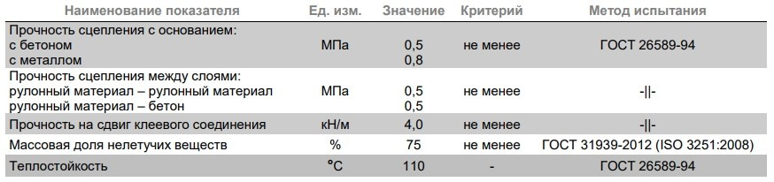 Мастика битумная для гибкой черепицы Фиксер N23, 310мл Технониколь