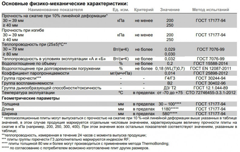 Пенополистирол XPS CARBON PROF (1180*580*60) 7шт. 4,79м2 (0,2874м3) Технониколь