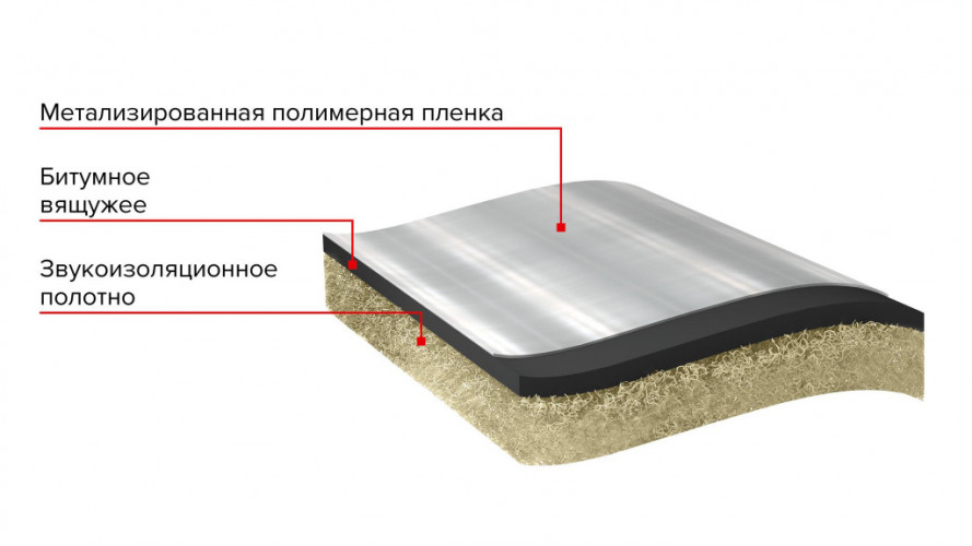 Звукоизоляция с клейкой полосой для пола, 2-5мм (1*7м) ТехноНиколь