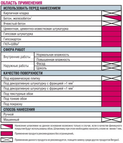 Шпаклевка готовая полимерная UNI Pasta Bergauf финишная 5кг