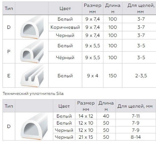 Уплотнитель самоклеящийся Р100 9х5,5мм, коричневый Sila Home 100м