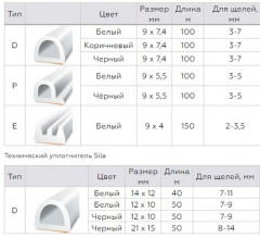 Уплотнитель самоклеящийся E150 9х4мм, белый Sila Home 150м