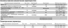 Ковер подкладочный ANDEREP GL (Андереп ГЛ) 15м2 Технониколь