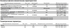 Ковер подкладочный ANDEREP GL (Андереп ГЛ) 15м2 Технониколь