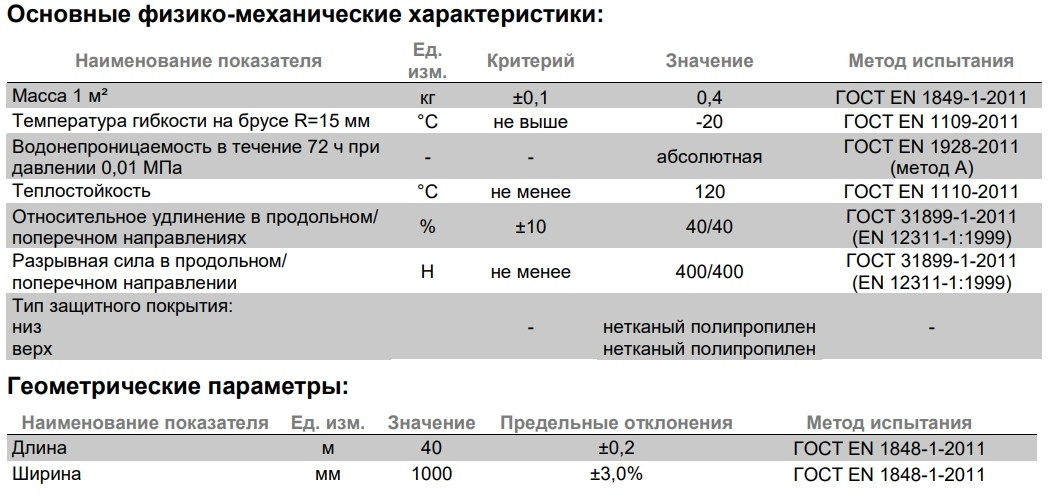 Ковер подкладочный ANDEREP Prof (Андереп Проф) 40м2 Технониколь
