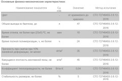 Пена монтажная огнестойкая Технониколь 240 Professional (от -10 до +35) 950гр
