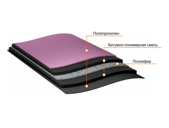 Ковер подкладочный ANDEREP Prof Plus (Андереп Проф Плюс) 25м2 Технониколь