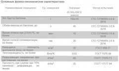 Пена монтажная профессиональная Технониколь 45 BALANCE зимняя 750гр