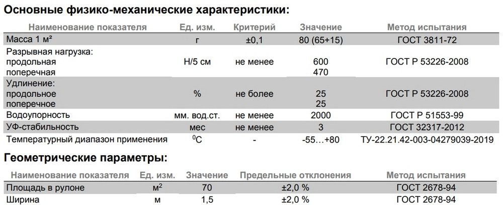 Полимерный подкладочный ковер Технониколь 1,5х46,67м, 70м2