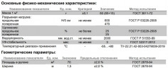 Полимерный подкладочный ковер Технониколь 1,5х46,67м, 70м2