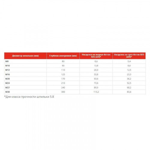 Анкер химический Tech-krep TIT PE-500 эпоксидная смола 385 мл