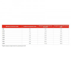 Анкер химический Tech-krep TIT PE-500 эпоксидная смола 385 мл