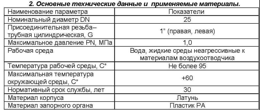 Воздухоотводчик автоматический STI DN 25, левый
