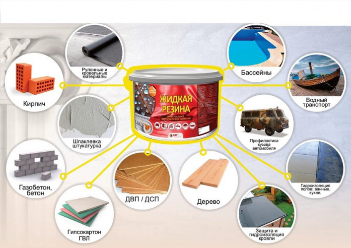 Краска резиновая Профи зеленая 2.5кг БауПро