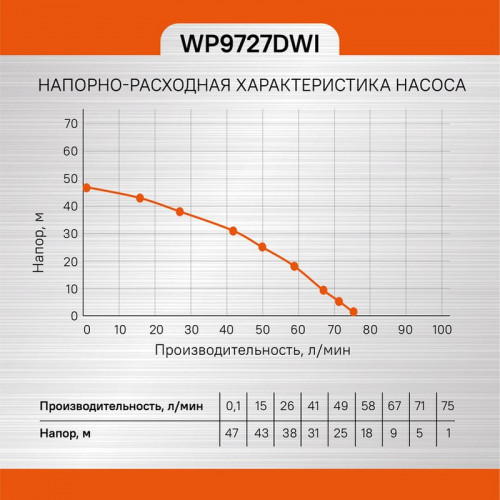 Насос погружной дренажный 370 Вт Sturm WP9727DWI