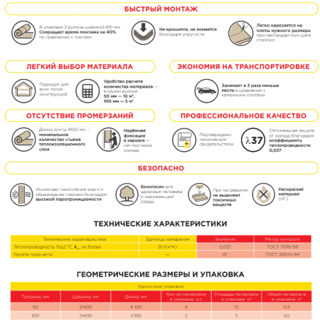 Утеплитель Ветонит (Isover) Профи Твин 14кг/м3 4100х610х50мм, 4шт. 10м2 (0,5 м3)