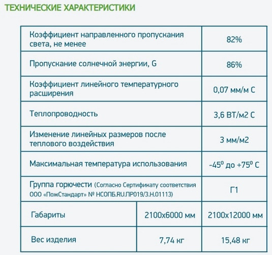 Сотовый поликарбонат 4мм Прозрачный 2,1х6м Кронос Premium 0,6кг/м2