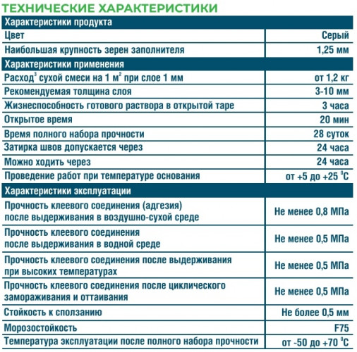 Клей усиленный Bergauf Keramik Pro C1T серый 25 кг