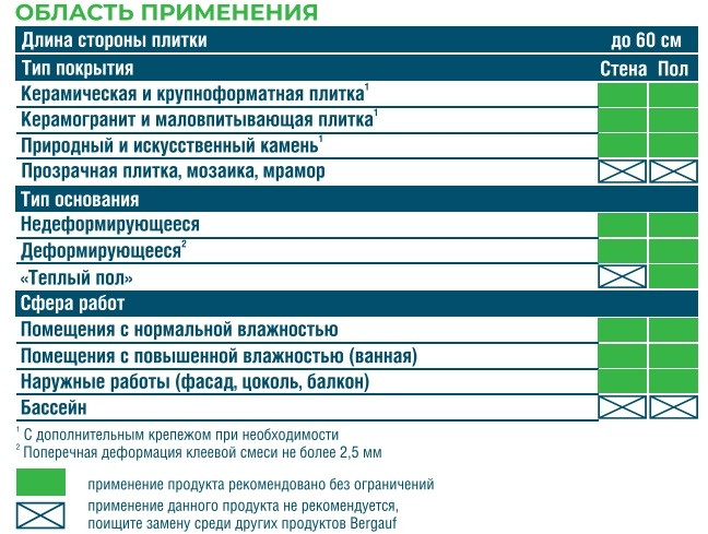 Клей усиленный Bergauf Keramik Pro C1T серый 25 кг