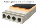 Ондутис PRO Flat Roof 3х100м (300м2/рул) Пароизоляция для плоской кровли