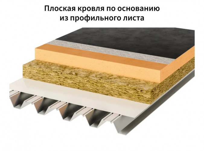 Ондутис PRO Flat Roof 3х100м (300м2/рул) Пароизоляция для плоской кровли