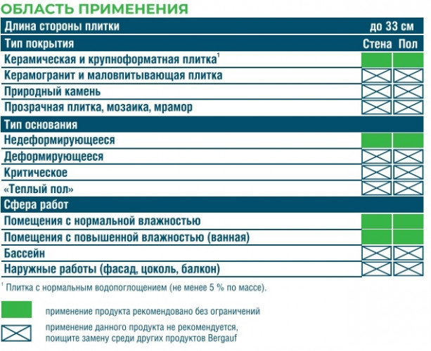 Клей для плитки и камня Bergauf Keramik 25 кг
