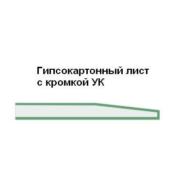 Гипсокартон ГКЛВ Волма 2500х1200х9.5мм влагостойкий