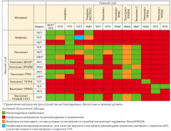 Унифлекс ЭКП-3,8 (10*1) м, Сланец зеленый, полиэстер Технониколь