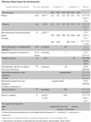 Унифлекс ЭКП-3,8 (10*1) м, Сланец зеленый, полиэстер Технониколь