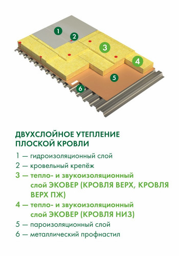 Каменная вата ЭКОВЕР Кровля Верх 190кг/м3 1000x600х40мм 7шт 4,2м2 (0,168м3)