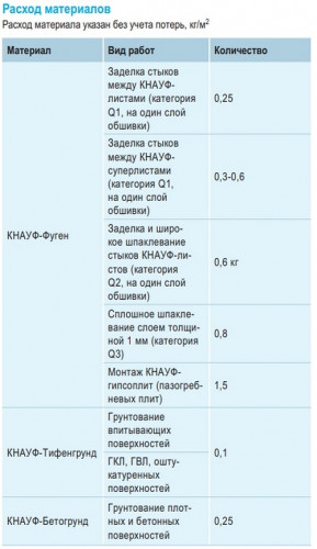 Шпаклевка гипсовая Knauf Фуген универсальная 25 кг