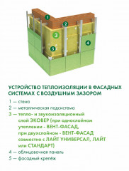 Каменная вата ЭКОВЕР Вент-Фасад 70кг/м3 1000x600х100мм 4 шт 2,4м2 (0,24м3)