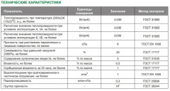 Утеплитель ISOVER Оптимал 35кг/м3 (50*600*1000) 8шт. 4,8м2 (0,24м3)