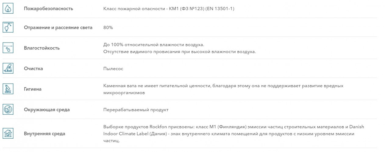 Плита потолочная 600х600 Лилия (Lilia) 12мм, Rockfon 28шт/уп
