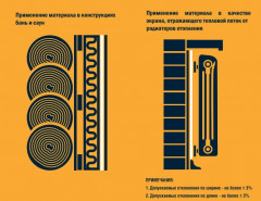 Фольга для бани М-50 10м2, алюминиевая Мегафлекс