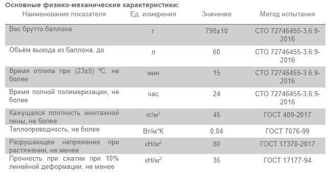 Пена монтажная бытовая Технониколь 60 MASTER всесезонная 790 гр