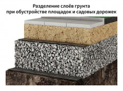 Ондутис Geo 80м2, Геотекстиль для ландшафтных работ и мульчирования 90г/м2