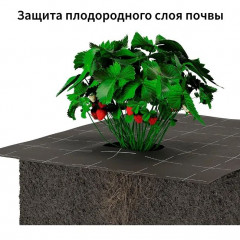 Ондутис Geo 80м2, Геотекстиль для ландшафтных работ и мульчирования 90г/м2