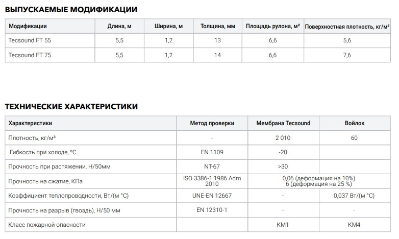 Звукоизоляционная мембрана войлочная Тексаунд FT 55 (5500*1200*13мм) 6,6м2, ТехноСонус