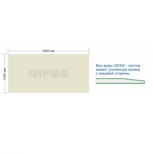 Гипсокартон ГКЛ Gifas 2500х1200х12.5 мм