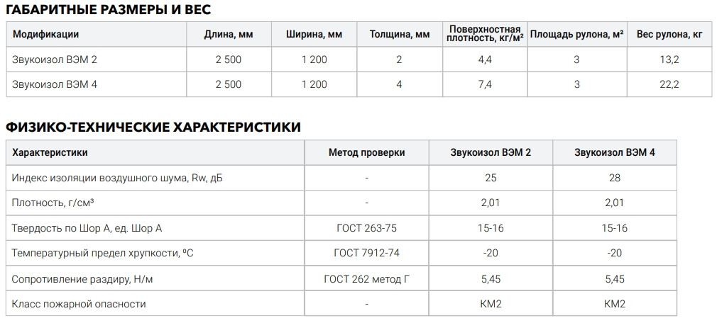 Звукоизоляционная мембрана Звукоизол ВЭМ 2 (2500*1200*2мм) 3м2, ТехноСонус