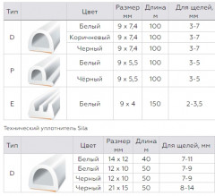 Уплотнитель самоклеящийся D100 9х7,4мм, коричневый Sila Home 100м
