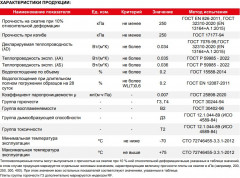 Пенополистирол XPS CARBON PROF (1180*580*60) 5шт. 3,422м2 (0,205м3) Технониколь