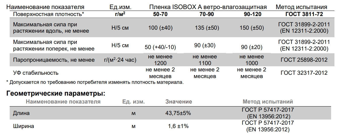 ISOBOX А+ 1,6х43,75м, 70м2 с клеевой полосой ветро-влагозащитная паропроницаемая мембрана