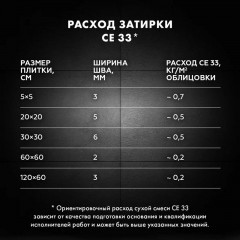 Затирка Церезит CE 33, Серый 5кг
