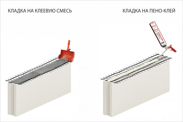 Силикатный перегородочный блок 498х248х80мм СППо80-М150, Поревит